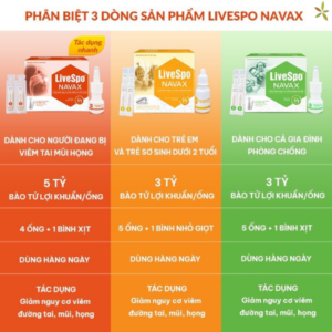 Bào tử lợi khuẩn Livespo navax